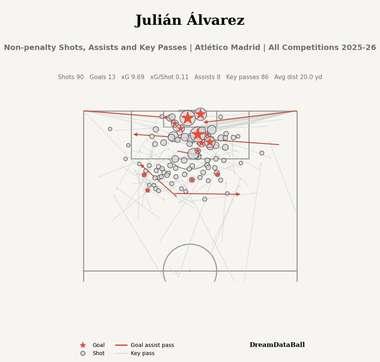 Alvarez Databall